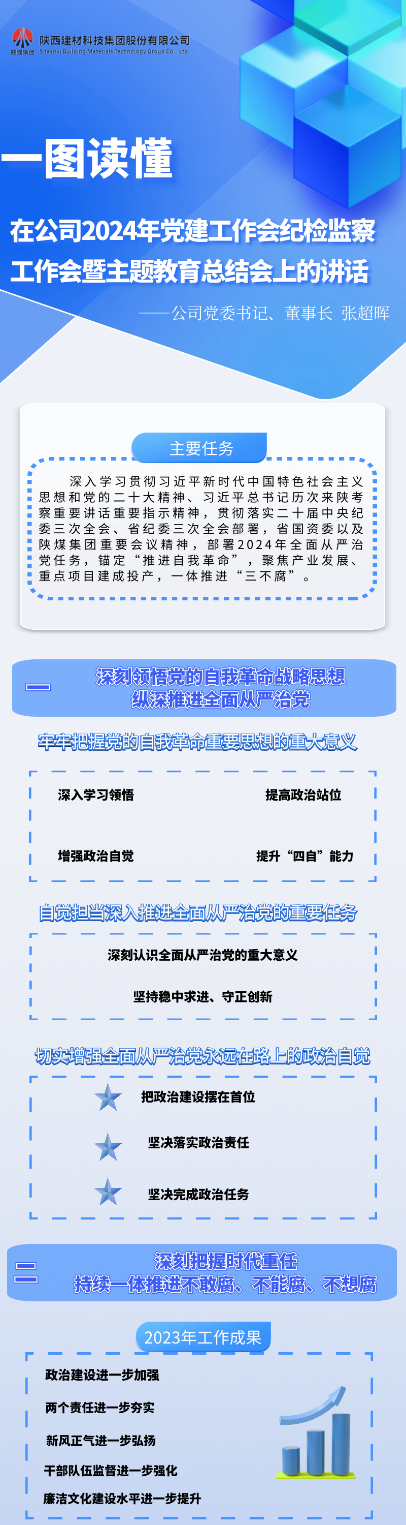 一圖讀懂黨委書(shū)記、董事長(cháng)張超暉的講話(huà)