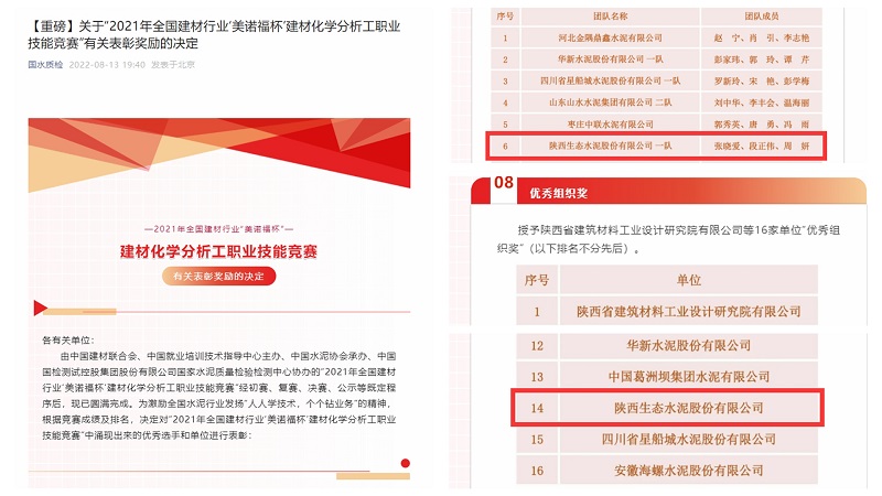 喜報！公司在全國技能大賽中再創(chuàng  )佳績(jì) 斬獲多個(gè)獎項