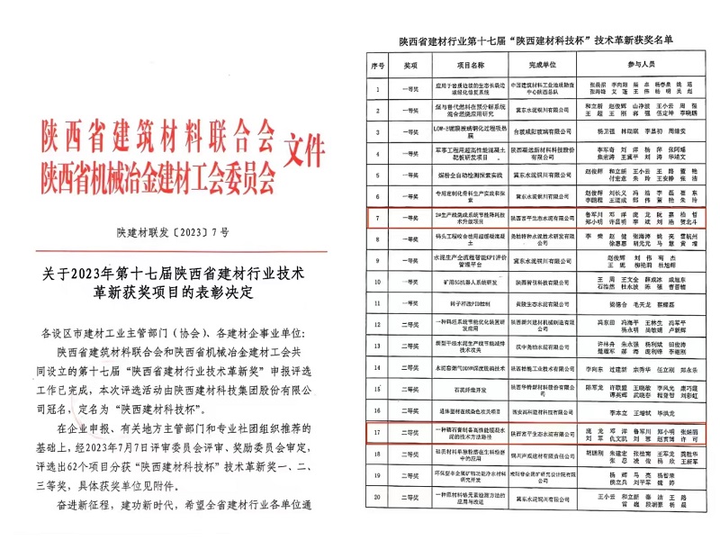 喜報！富平公司多項創(chuàng  )新改造項目榮獲2023年第十七屆陜西省建材行業(yè)技術(shù)革新獎
