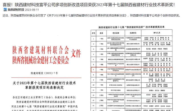 奮進(jìn)陜煤 | 喜報！陜西建材科技富平公司多項創(chuàng  )新改造項目榮獲2023年第十七屆陜西省建材行業(yè)技術(shù)革新獎！