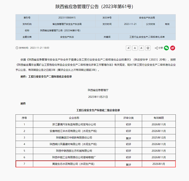 喜訊！黃陵公司順利通過(guò)陜西省工貿企業(yè)安全生產(chǎn)標準化二級達標認證