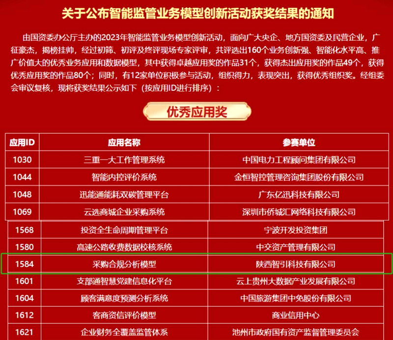 開(kāi)門(mén)紅！智引公司一項目入選國資委“優(yōu)秀應用獎”