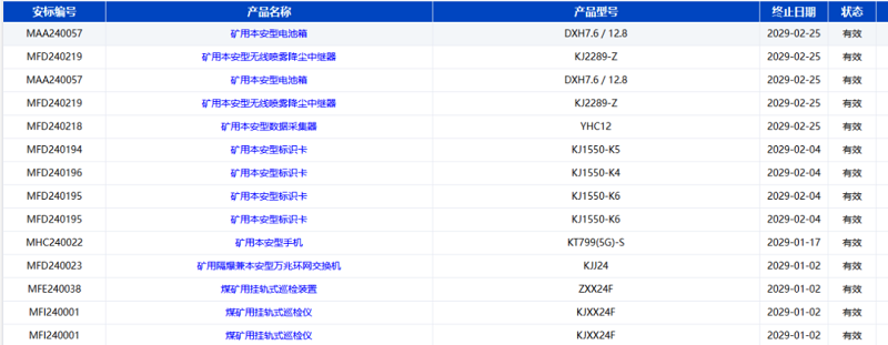 捷報！智引公司10款產(chǎn)品再獲國家安標認證
